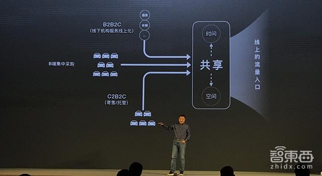 亞洲最大租車公司轉型 陸正耀的10年戰略講了啥？